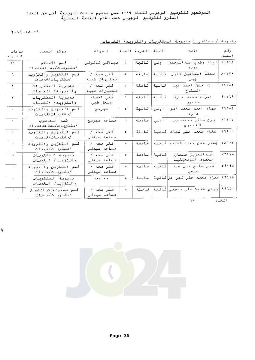 ترفيعات وجوبية واسعة  في وزارة الصحة  - اسماء