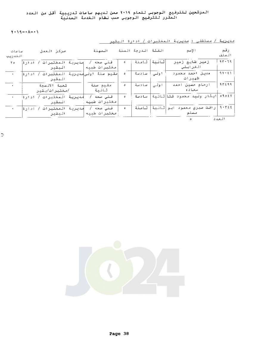 ترفيعات وجوبية واسعة  في وزارة الصحة  - اسماء