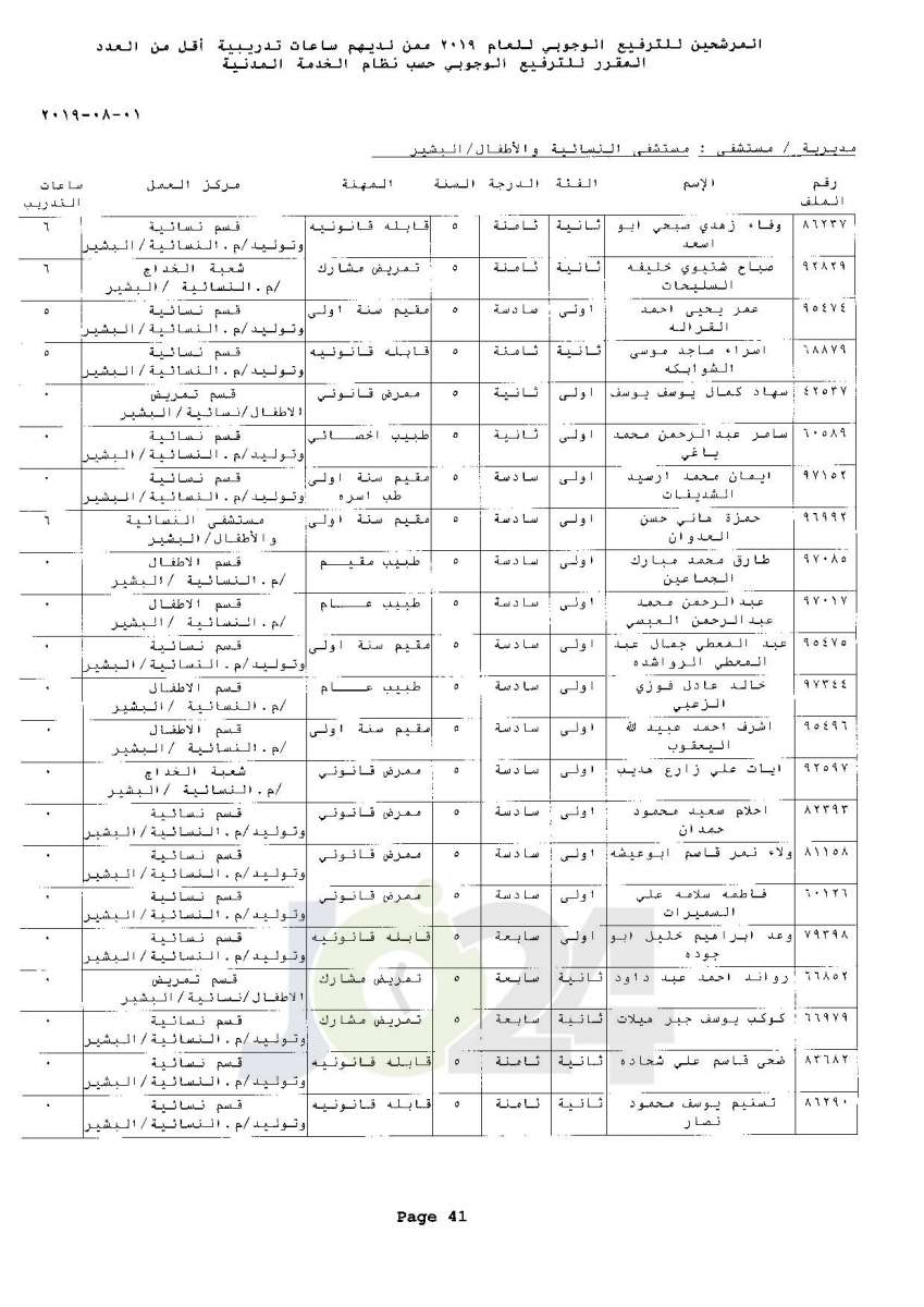 ترفيعات وجوبية واسعة  في وزارة الصحة  - اسماء