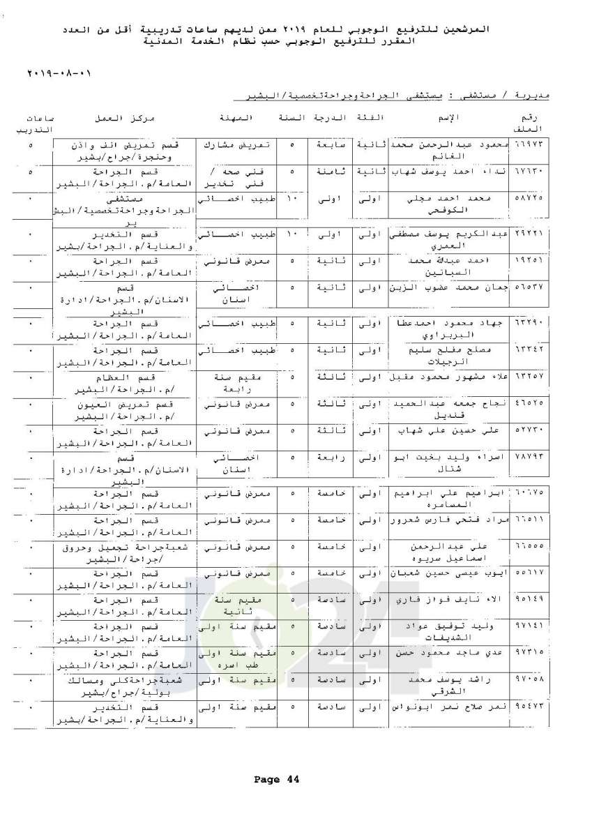 ترفيعات وجوبية واسعة  في وزارة الصحة  - اسماء