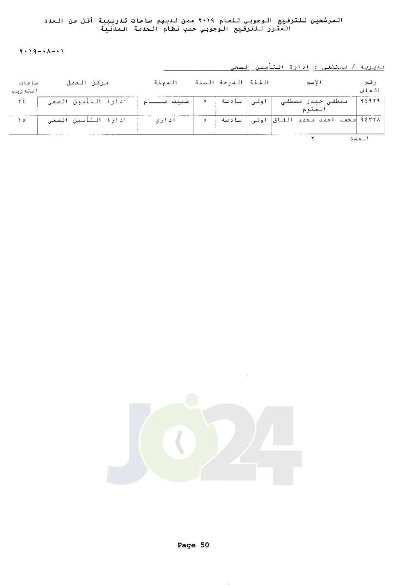 ترفيعات وجوبية واسعة  في وزارة الصحة  - اسماء