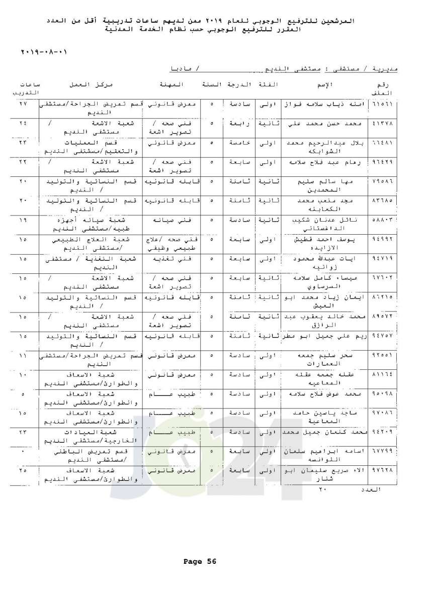 ترفيعات وجوبية واسعة  في وزارة الصحة  - اسماء