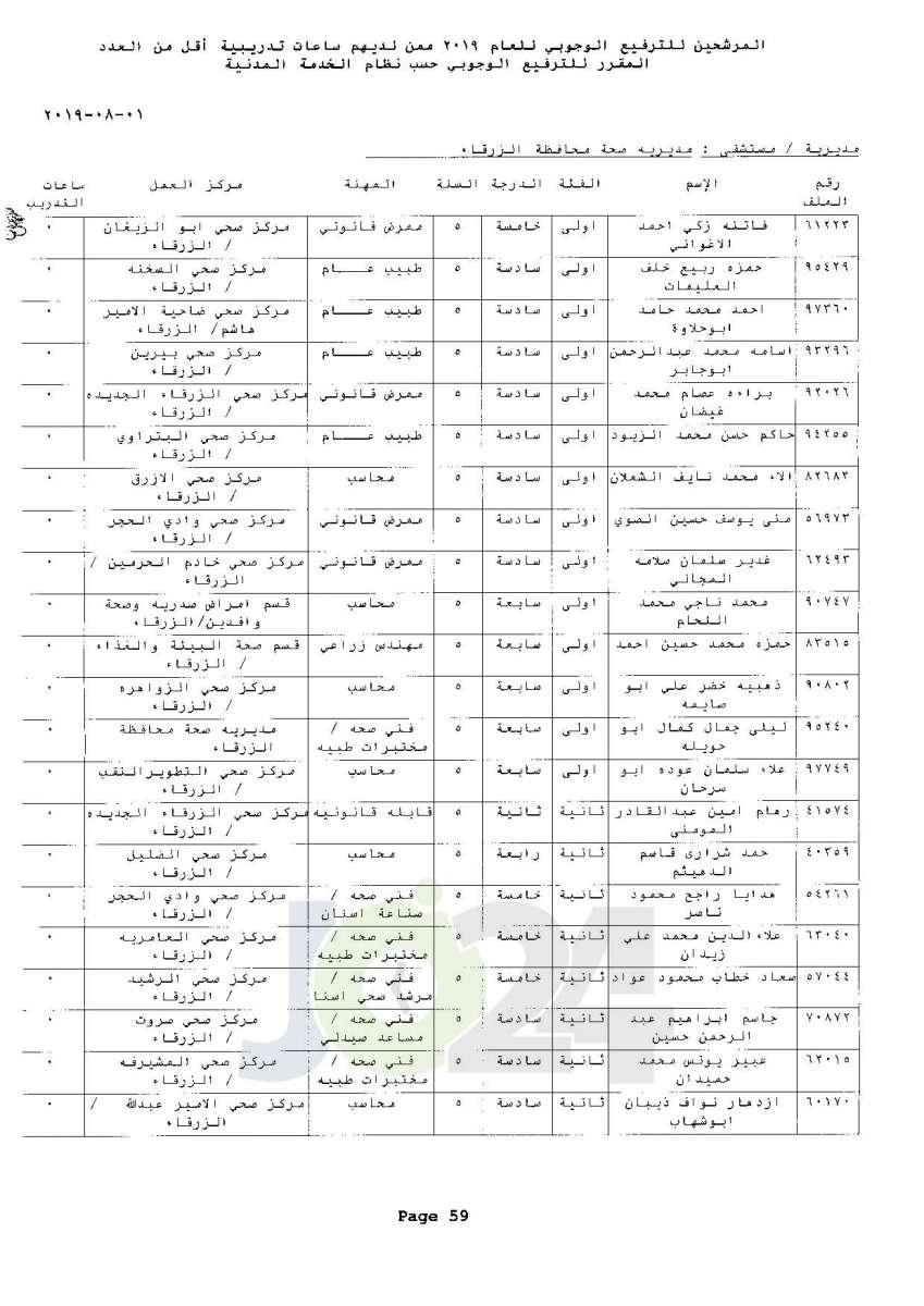 ترفيعات وجوبية واسعة  في وزارة الصحة  - اسماء