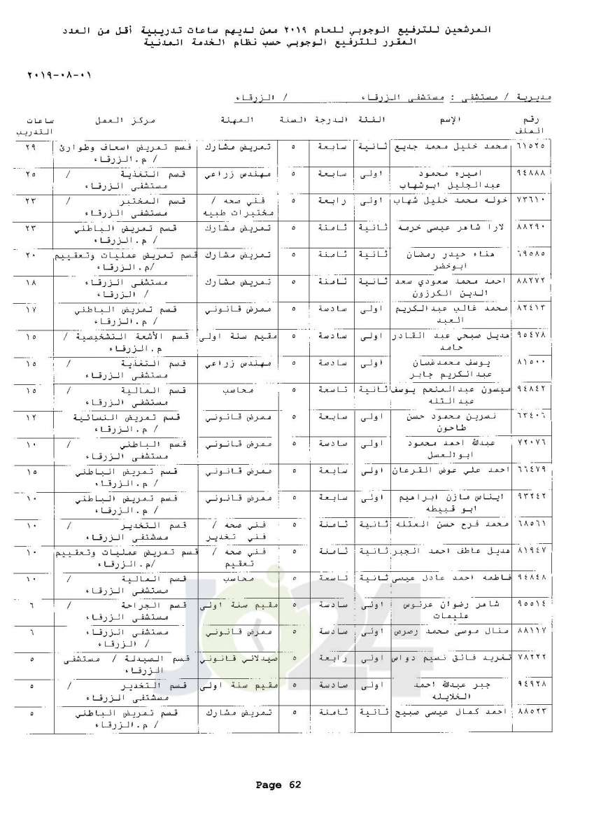 ترفيعات وجوبية واسعة  في وزارة الصحة  - اسماء