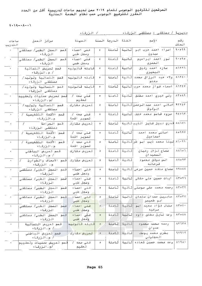 ترفيعات وجوبية واسعة  في وزارة الصحة  - اسماء