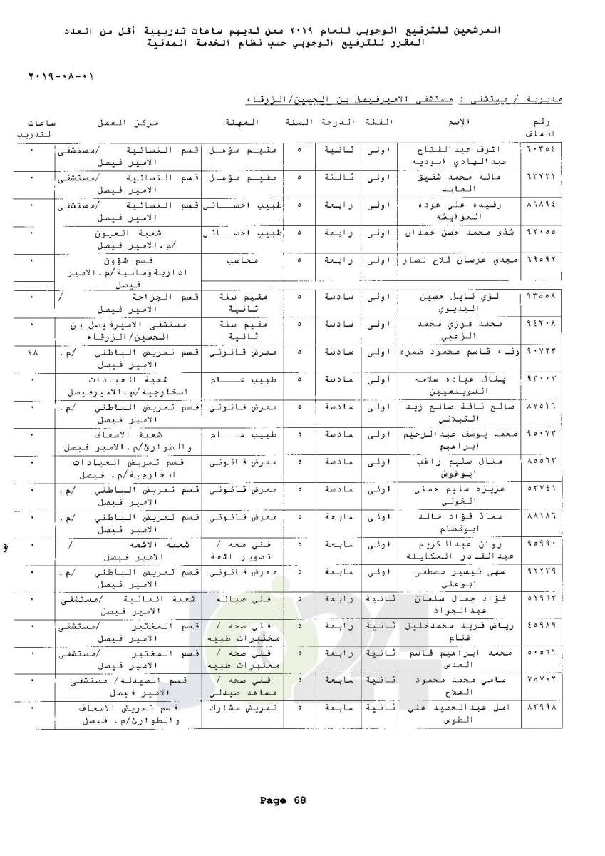 ترفيعات وجوبية واسعة  في وزارة الصحة  - اسماء