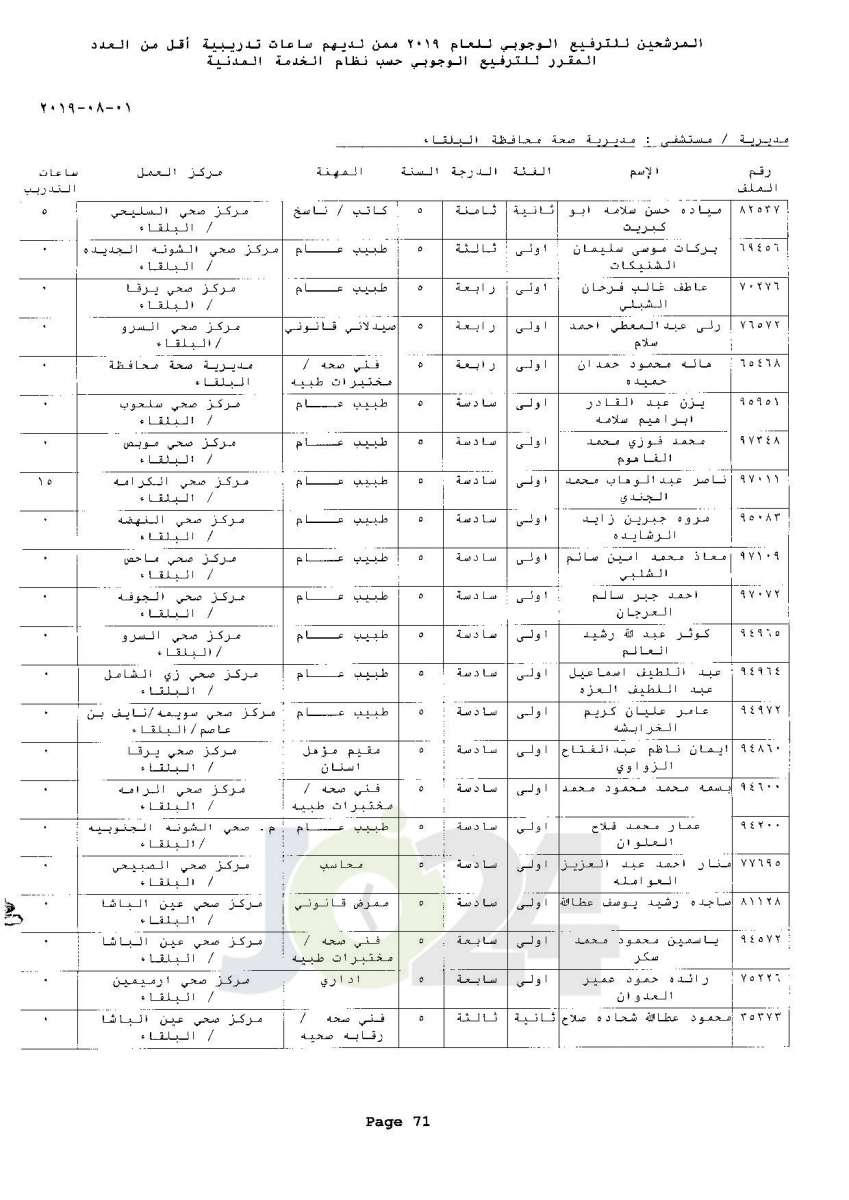 ترفيعات وجوبية واسعة  في وزارة الصحة  - اسماء