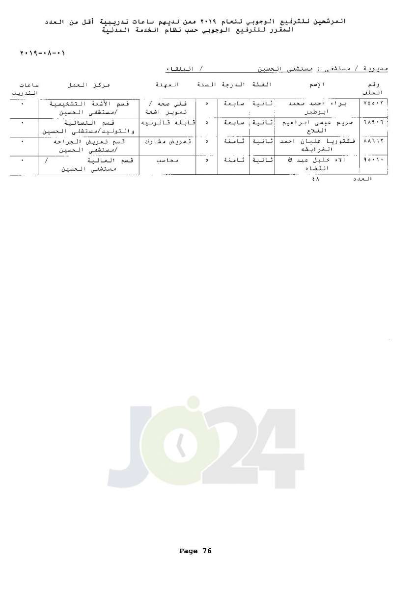 ترفيعات وجوبية واسعة  في وزارة الصحة  - اسماء