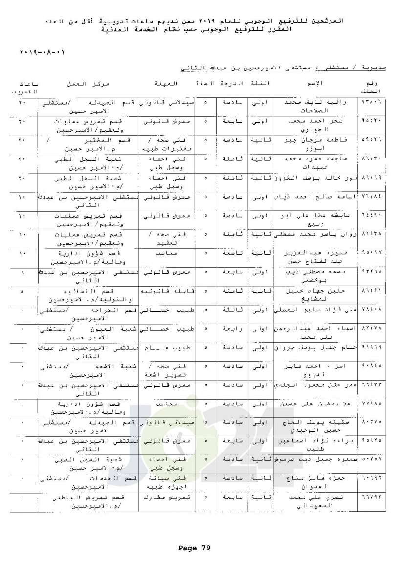 ترفيعات وجوبية واسعة  في وزارة الصحة  - اسماء