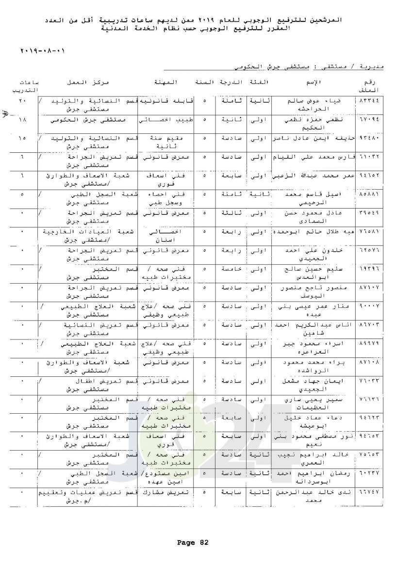 ترفيعات وجوبية واسعة  في وزارة الصحة  - اسماء