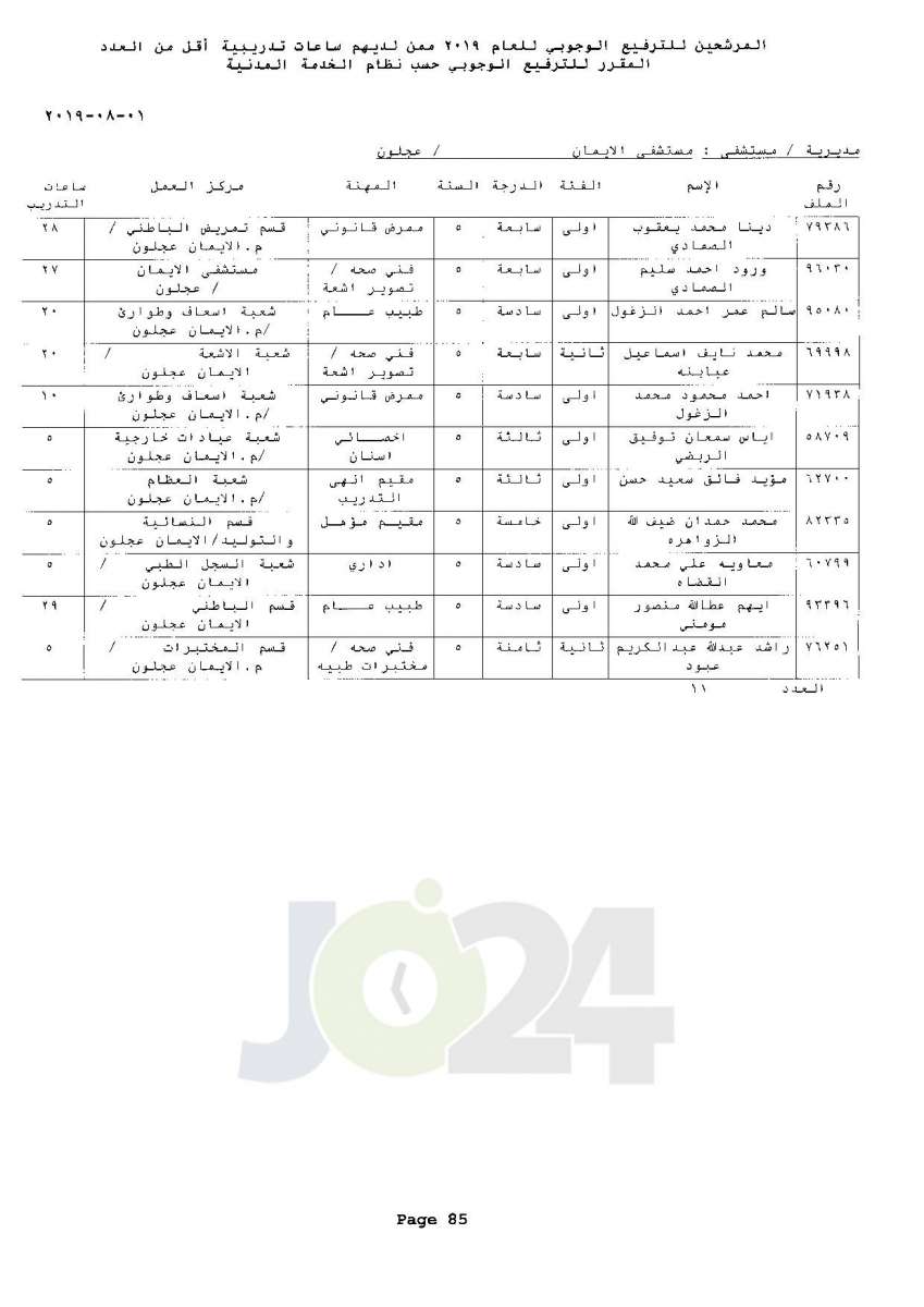 ترفيعات وجوبية واسعة  في وزارة الصحة  - اسماء