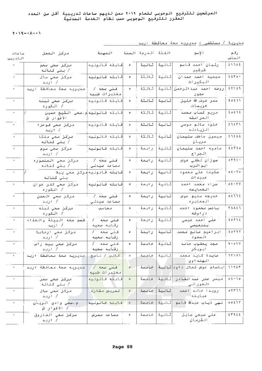 ترفيعات وجوبية واسعة  في وزارة الصحة  - اسماء