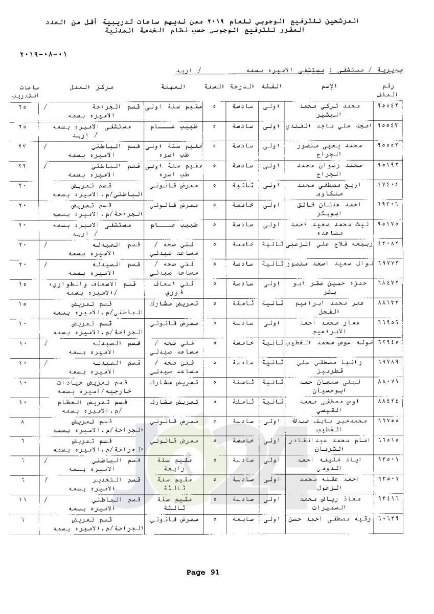 ترفيعات وجوبية واسعة  في وزارة الصحة  - اسماء