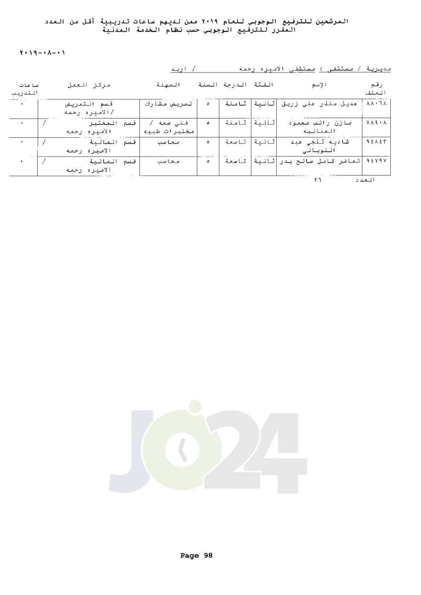 ترفيعات وجوبية واسعة  في وزارة الصحة  - اسماء