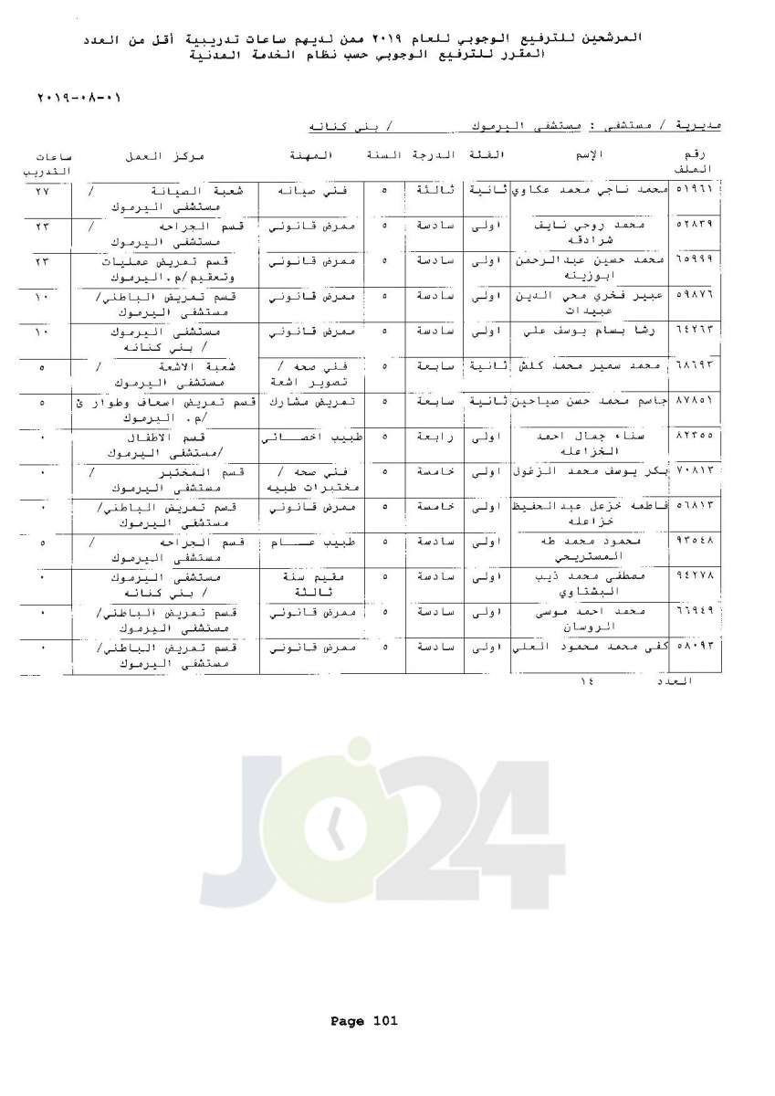 ترفيعات وجوبية واسعة  في وزارة الصحة  - اسماء