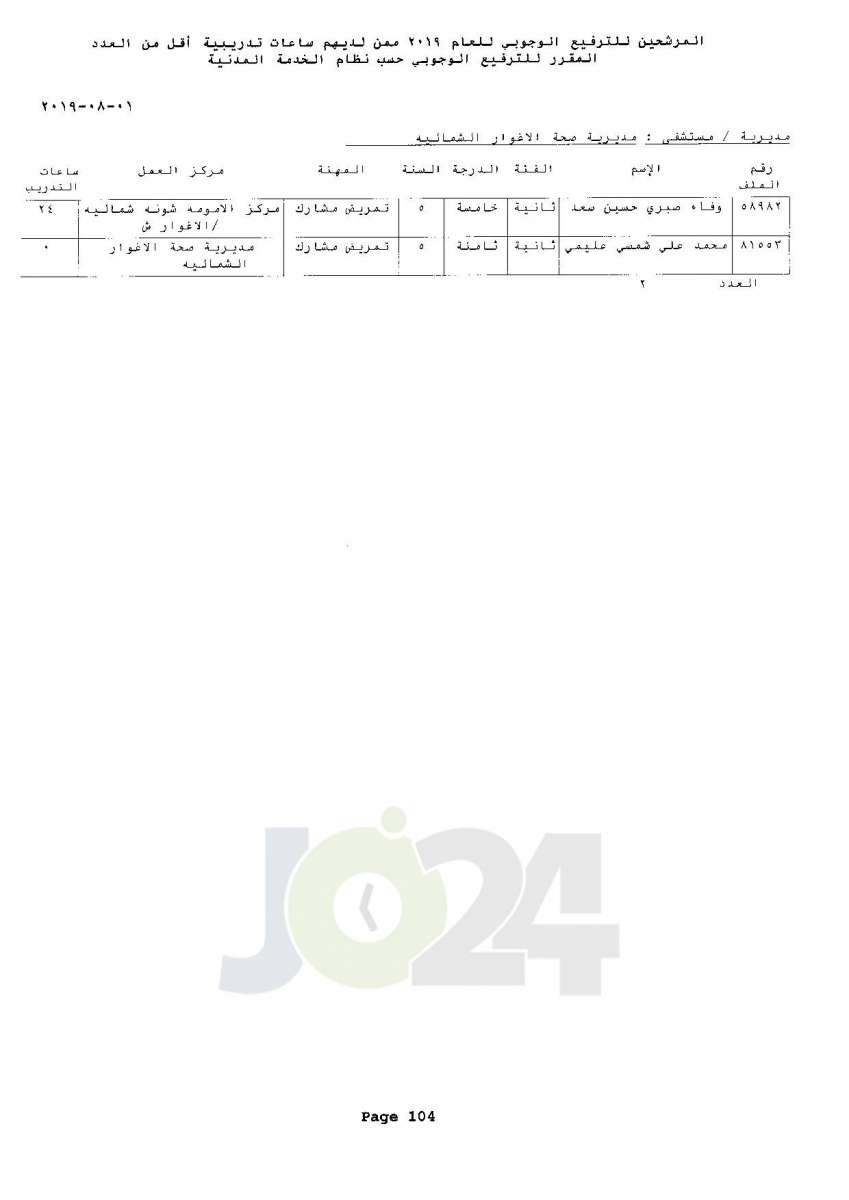 ترفيعات وجوبية واسعة  في وزارة الصحة  - اسماء