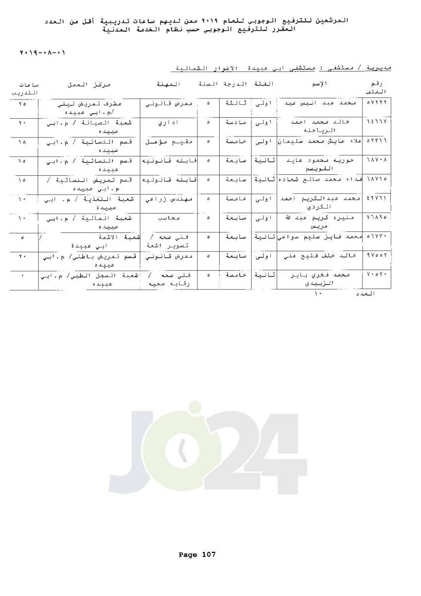 ترفيعات وجوبية واسعة  في وزارة الصحة  - اسماء