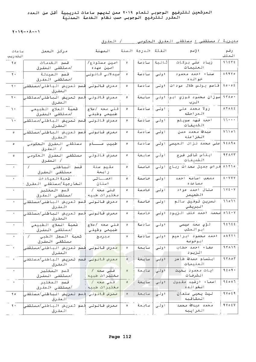 ترفيعات وجوبية واسعة  في وزارة الصحة  - اسماء