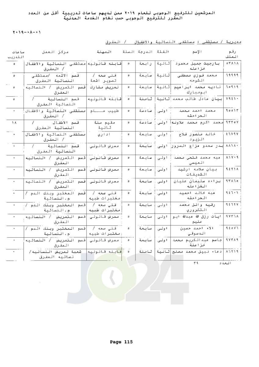 ترفيعات وجوبية واسعة  في وزارة الصحة  - اسماء