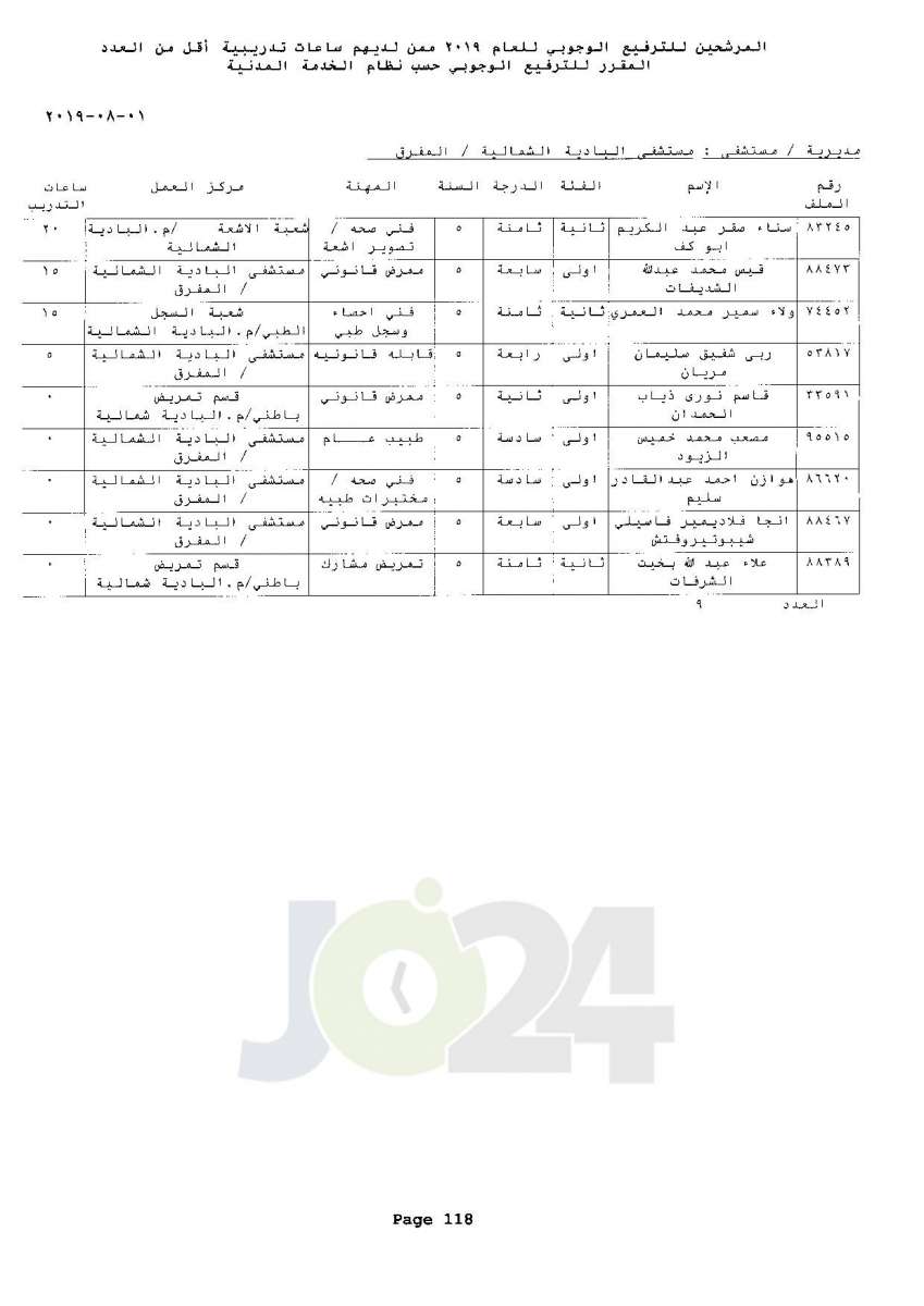 ترفيعات وجوبية واسعة  في وزارة الصحة  - اسماء