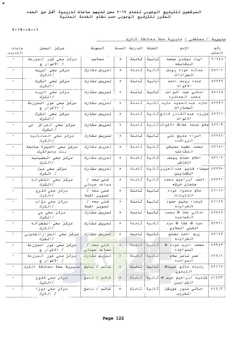 ترفيعات وجوبية واسعة  في وزارة الصحة  - اسماء