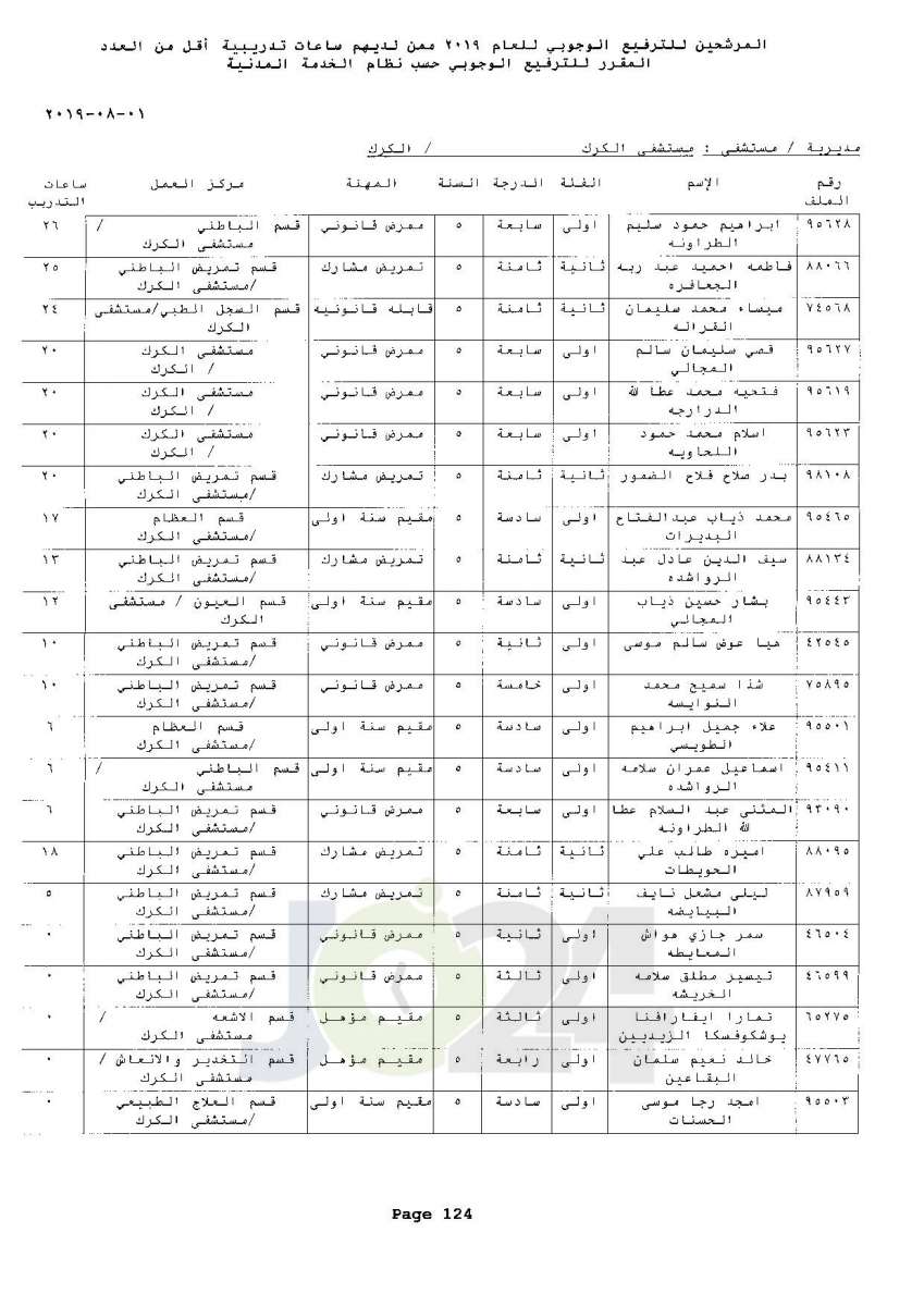 ترفيعات وجوبية واسعة  في وزارة الصحة  - اسماء