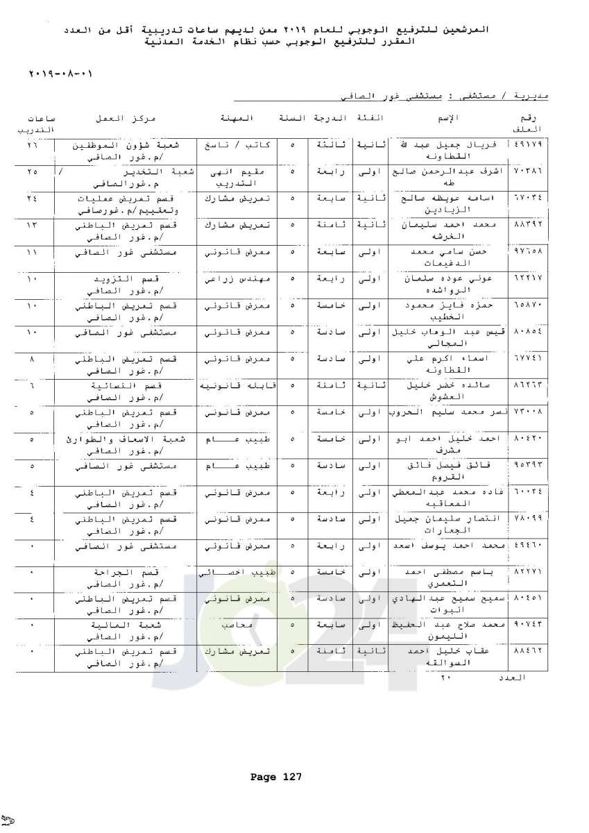 ترفيعات وجوبية واسعة  في وزارة الصحة  - اسماء