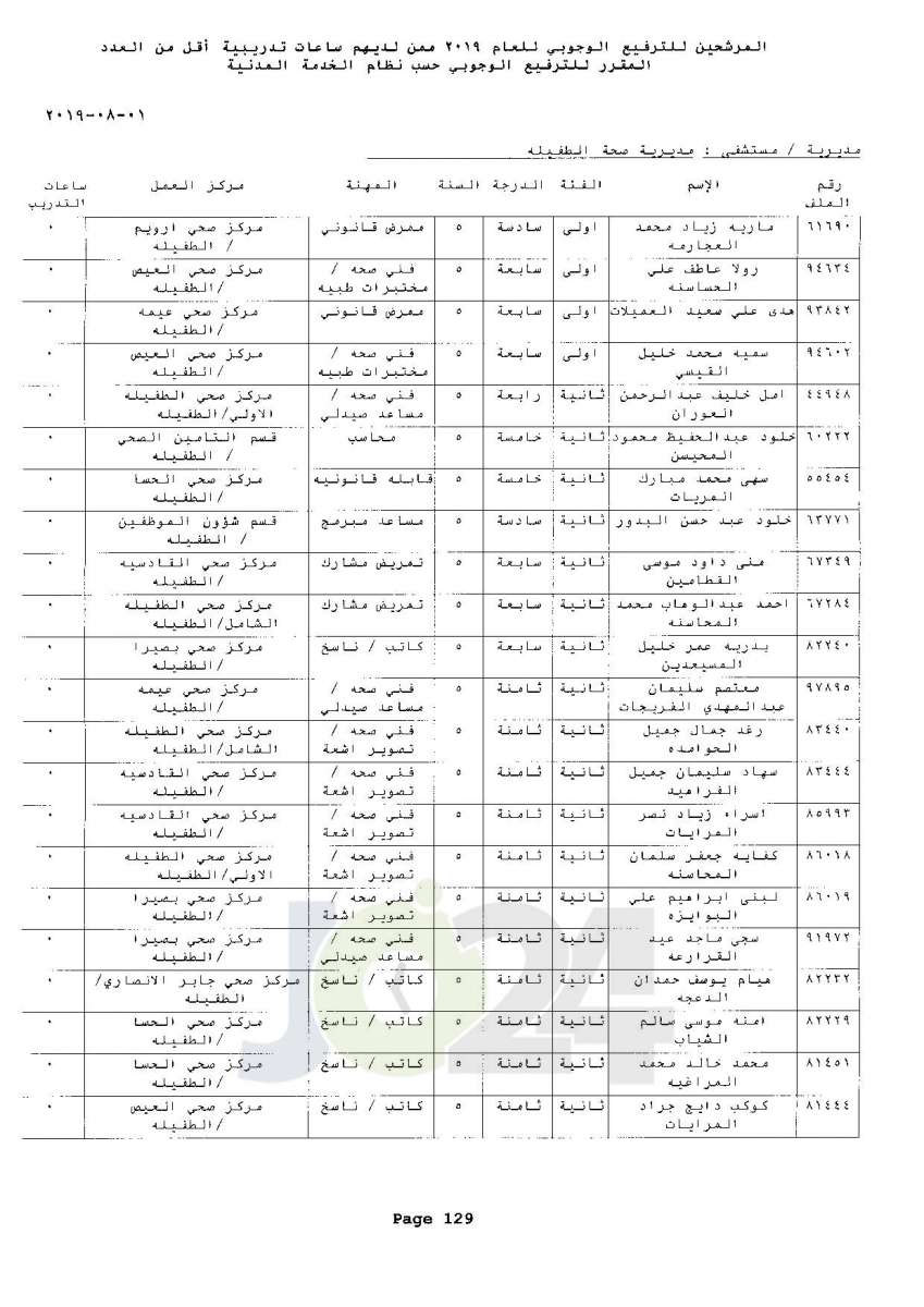 ترفيعات وجوبية واسعة  في وزارة الصحة  - اسماء