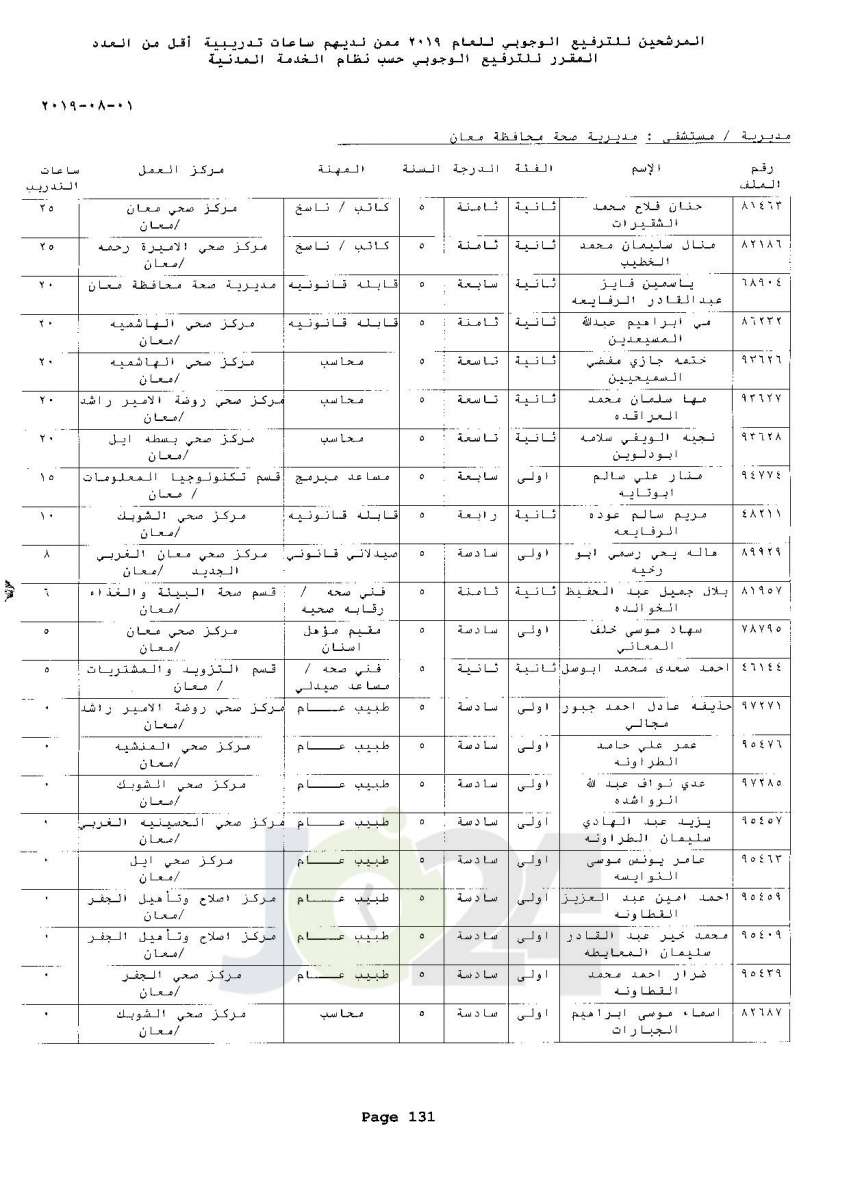 ترفيعات وجوبية واسعة  في وزارة الصحة  - اسماء