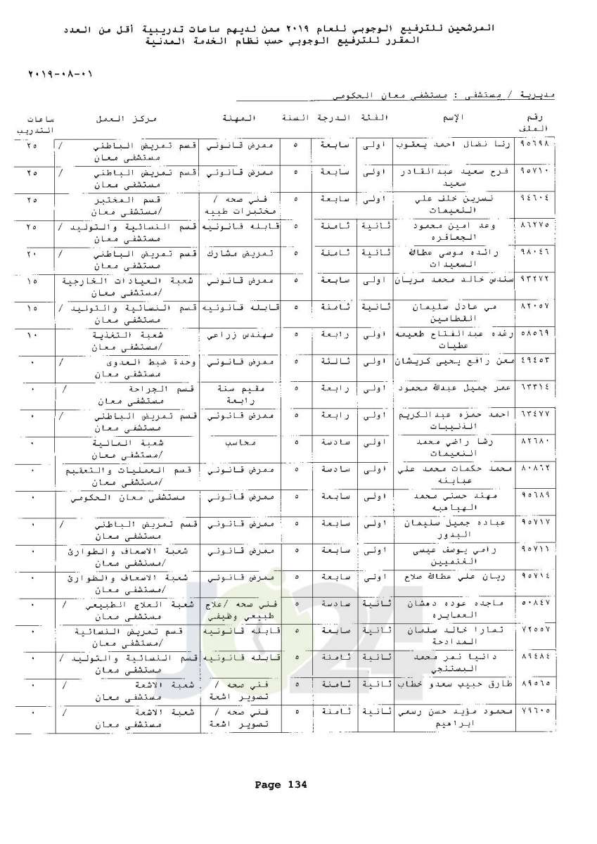 ترفيعات وجوبية واسعة  في وزارة الصحة  - اسماء