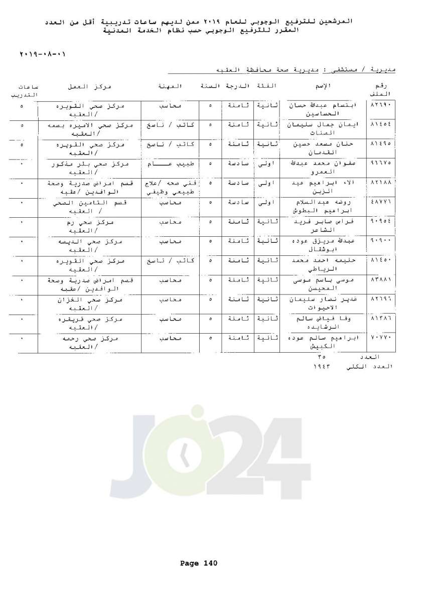 ترفيعات وجوبية واسعة  في وزارة الصحة  - اسماء