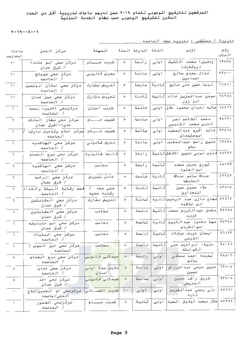 ترفيعات وجوبية واسعة  في وزارة الصحة  - اسماء