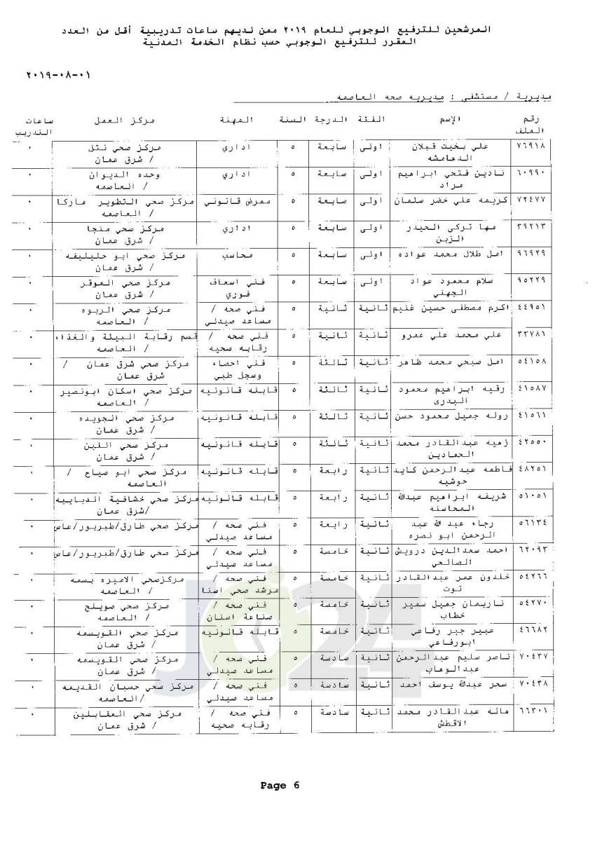 ترفيعات وجوبية واسعة  في وزارة الصحة  - اسماء