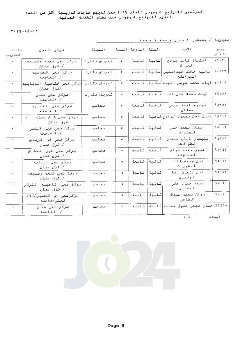 ترفيعات وجوبية واسعة  في وزارة الصحة  - اسماء