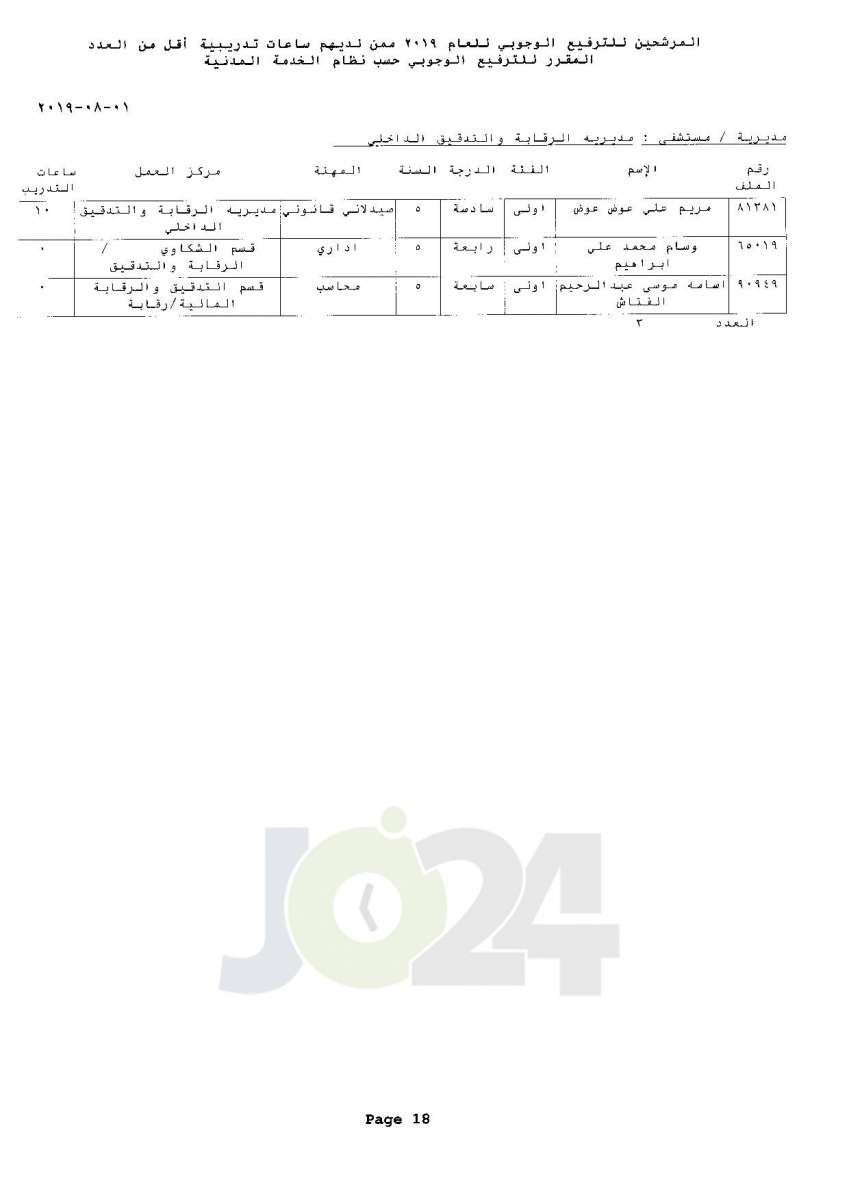 ترفيعات وجوبية واسعة  في وزارة الصحة  - اسماء