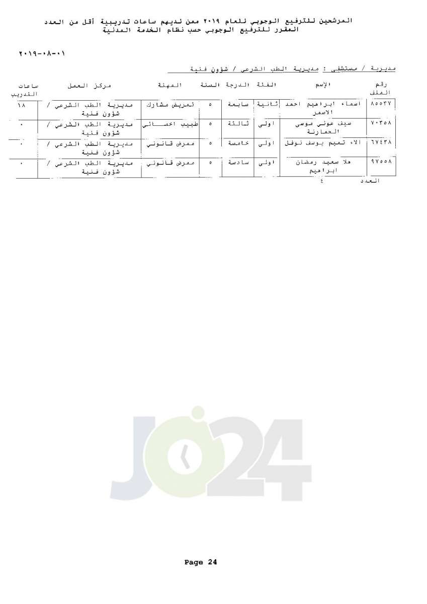 ترفيعات وجوبية واسعة  في وزارة الصحة  - اسماء