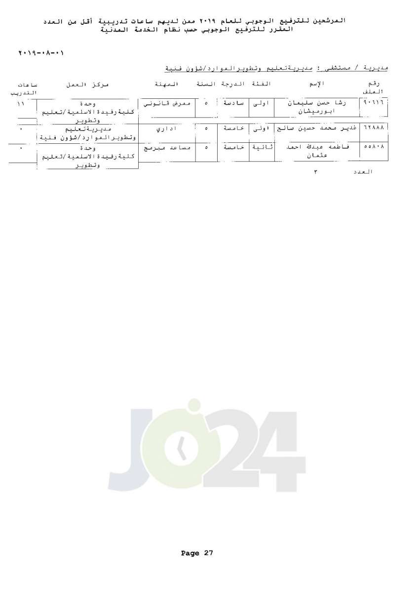 ترفيعات وجوبية واسعة  في وزارة الصحة  - اسماء