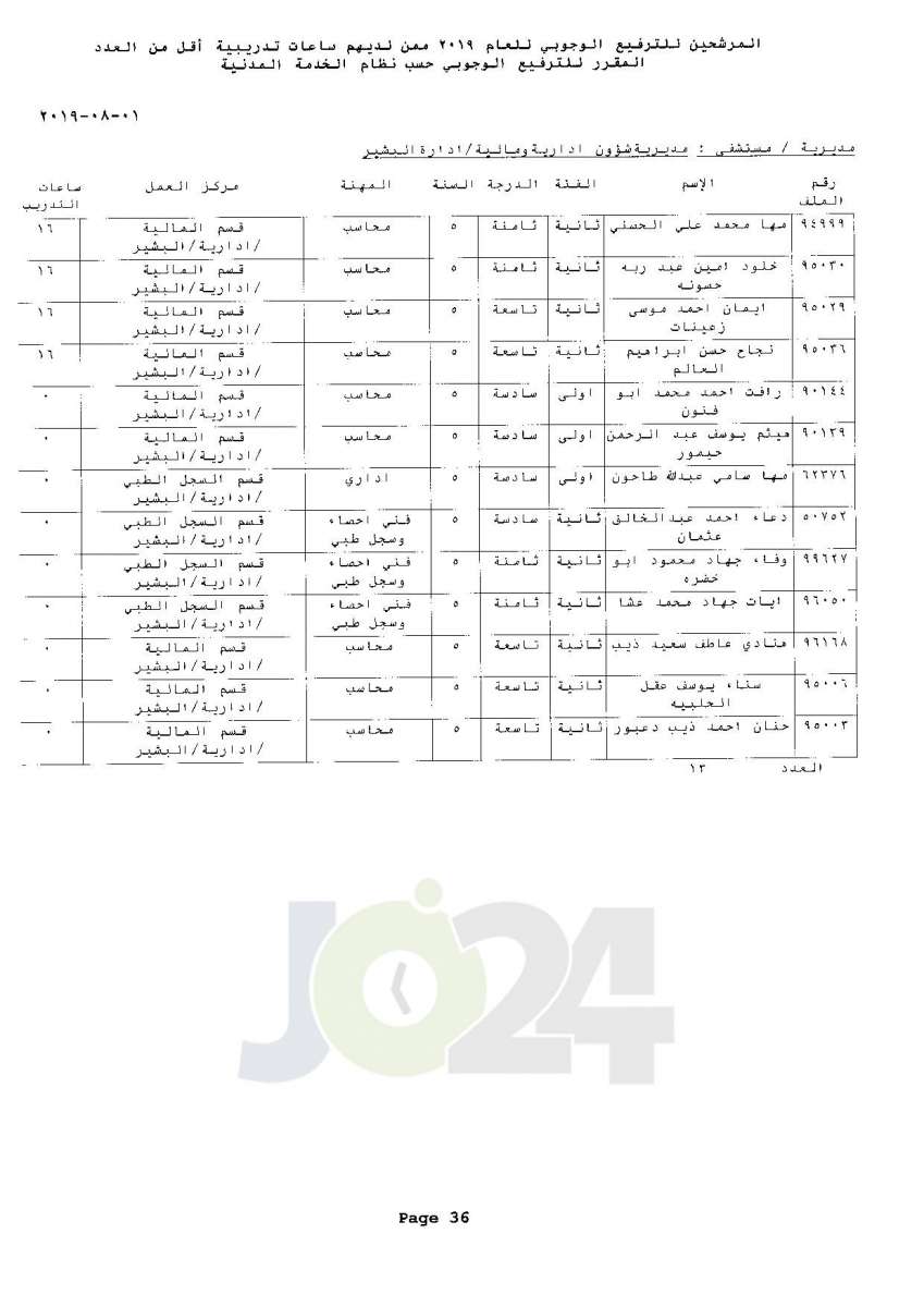 ترفيعات وجوبية واسعة  في وزارة الصحة  - اسماء