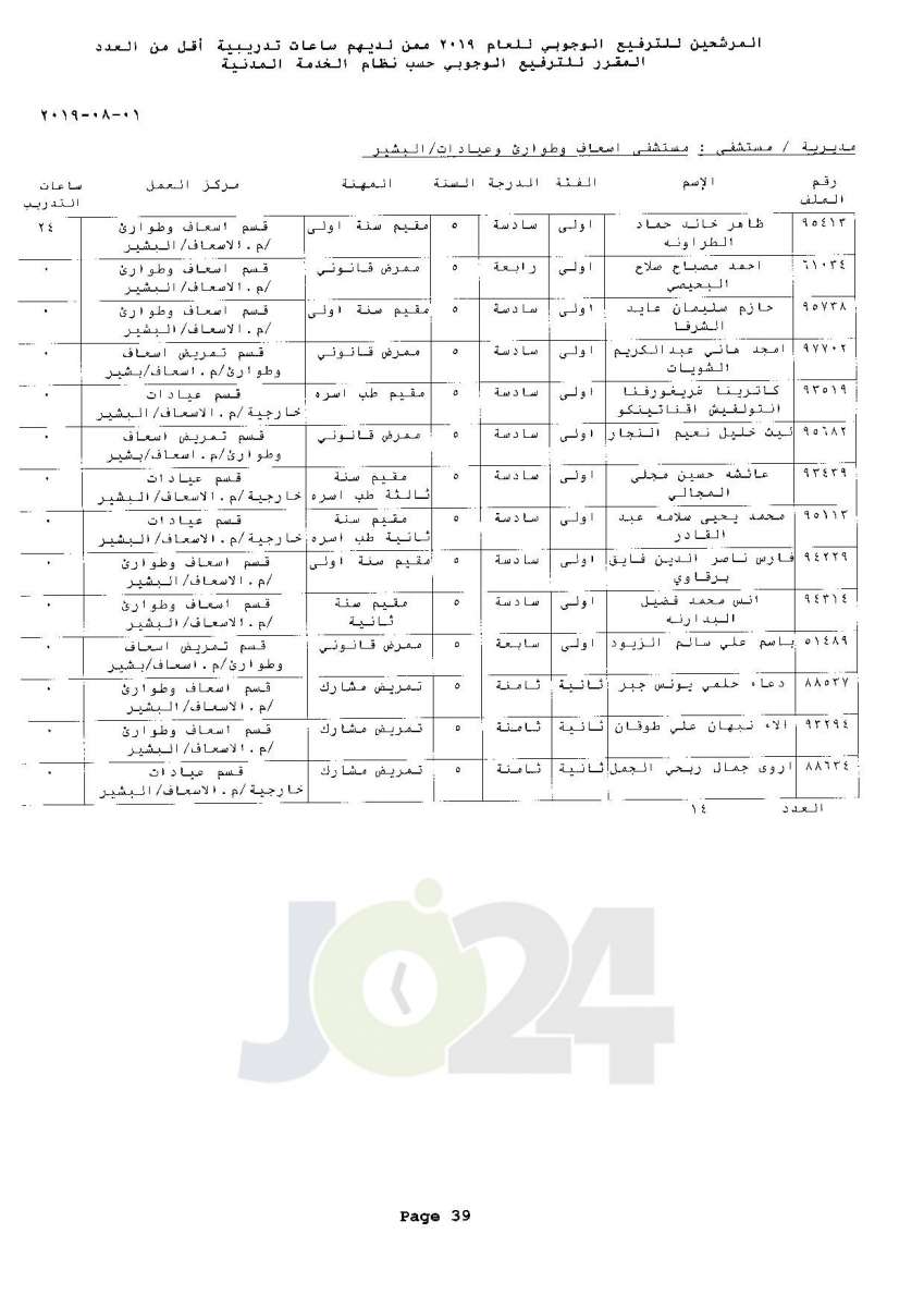 ترفيعات وجوبية واسعة  في وزارة الصحة  - اسماء