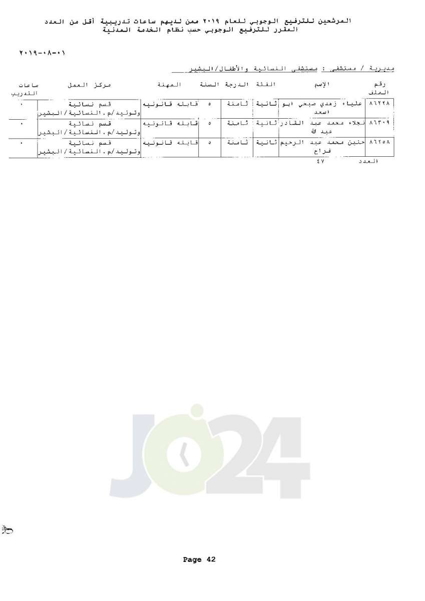 ترفيعات وجوبية واسعة  في وزارة الصحة  - اسماء