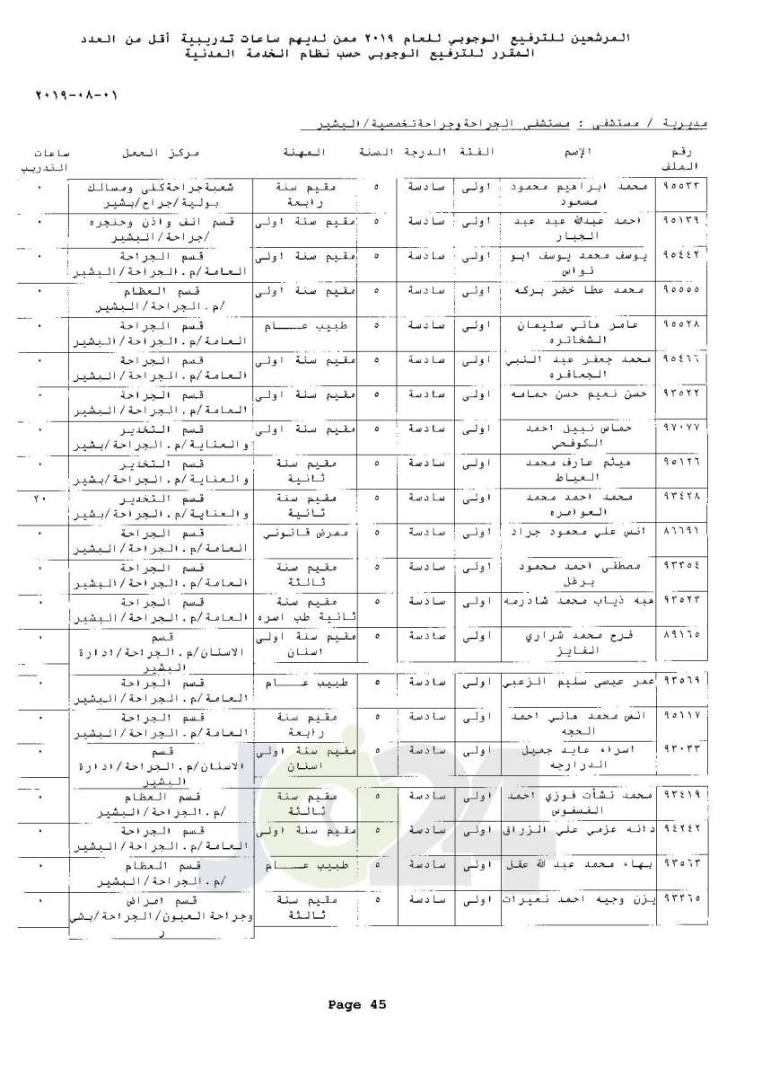 ترفيعات وجوبية واسعة  في وزارة الصحة  - اسماء