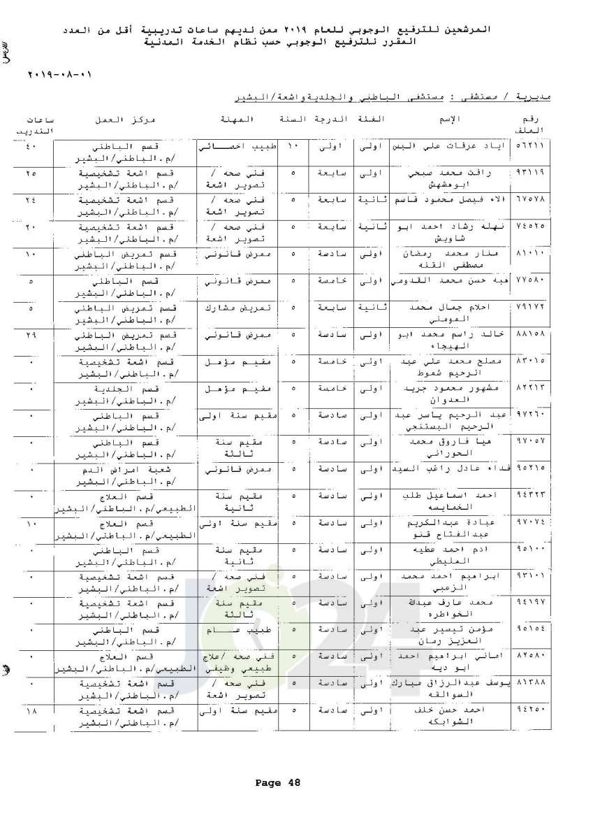 ترفيعات وجوبية واسعة  في وزارة الصحة  - اسماء