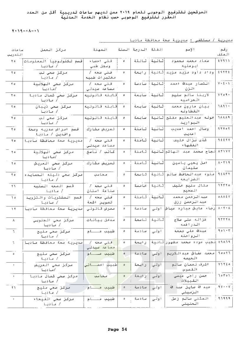 ترفيعات وجوبية واسعة  في وزارة الصحة  - اسماء