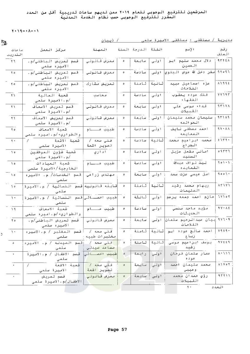 ترفيعات وجوبية واسعة  في وزارة الصحة  - اسماء