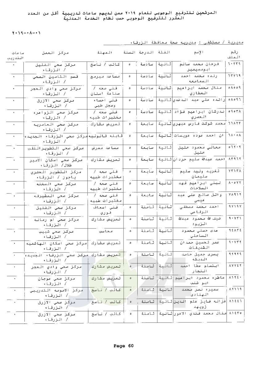 ترفيعات وجوبية واسعة  في وزارة الصحة  - اسماء