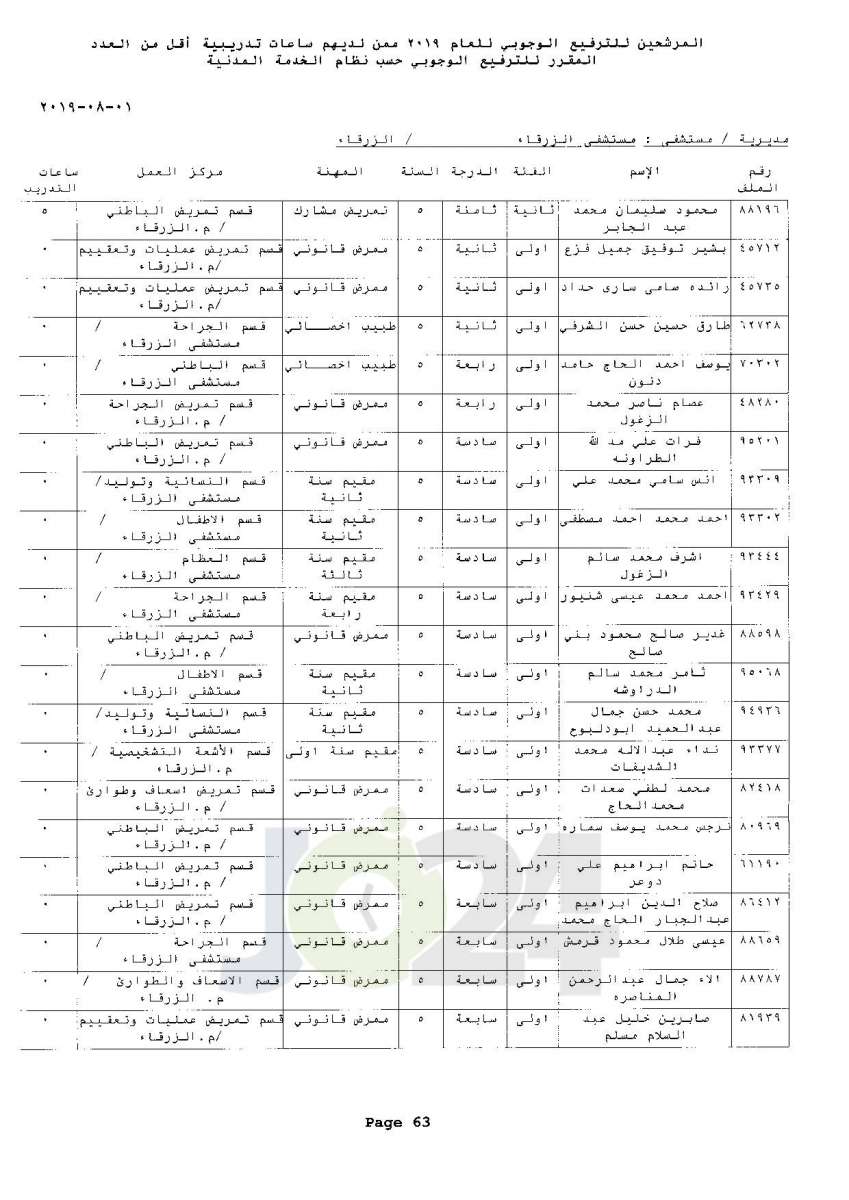 ترفيعات وجوبية واسعة  في وزارة الصحة  - اسماء