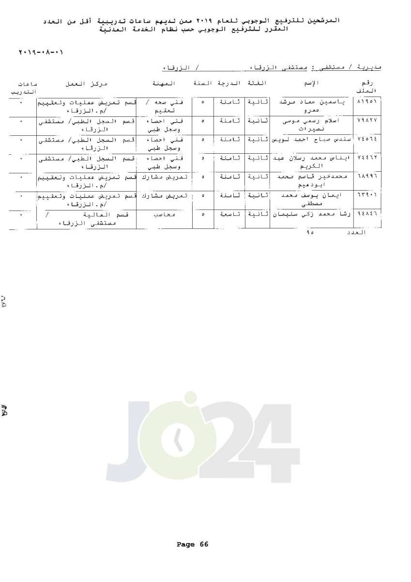 ترفيعات وجوبية واسعة  في وزارة الصحة  - اسماء