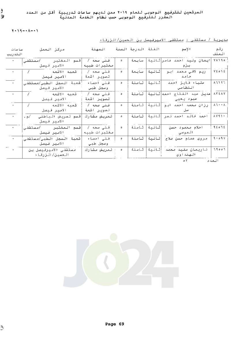 ترفيعات وجوبية واسعة  في وزارة الصحة  - اسماء