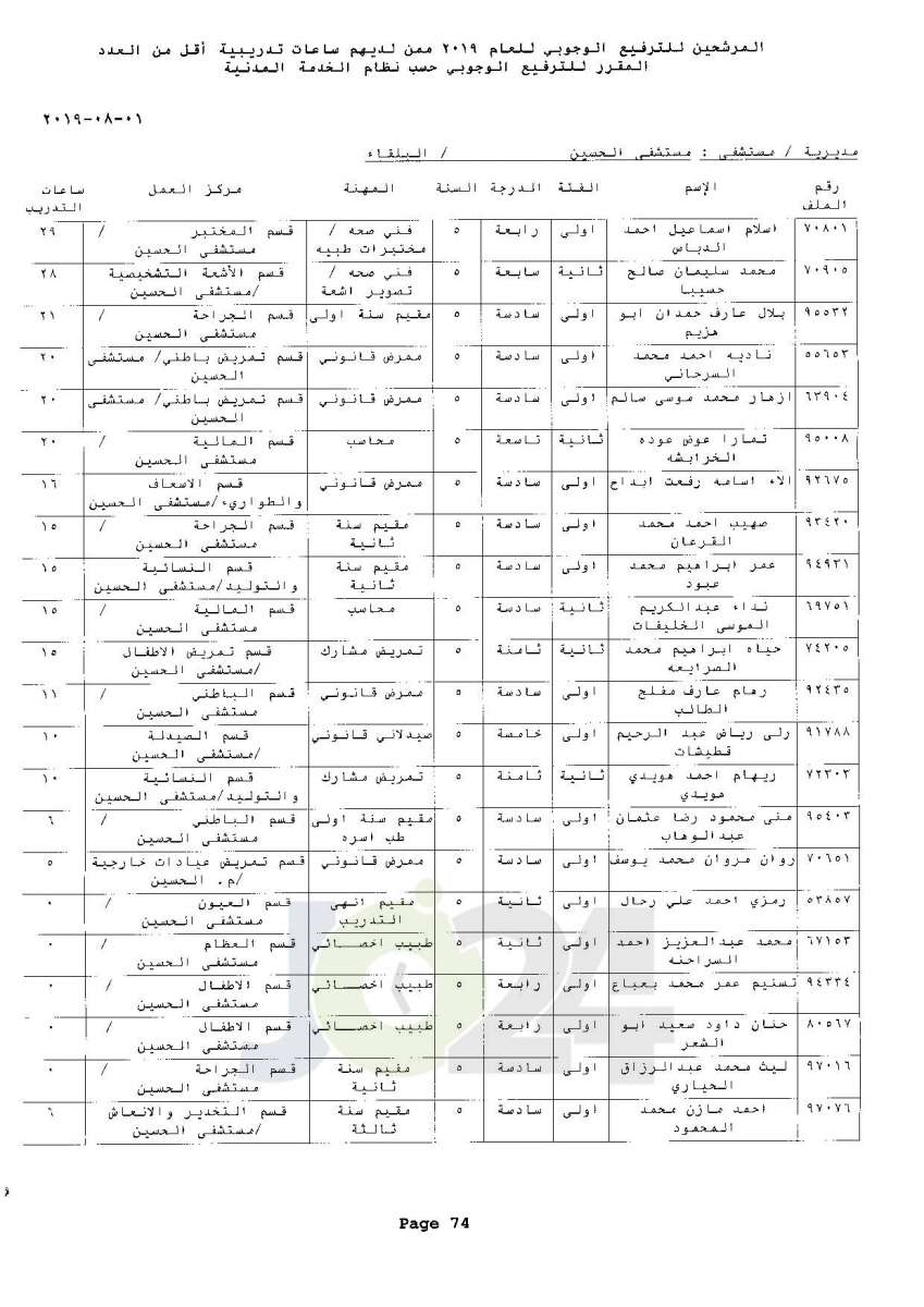 ترفيعات وجوبية واسعة  في وزارة الصحة  - اسماء