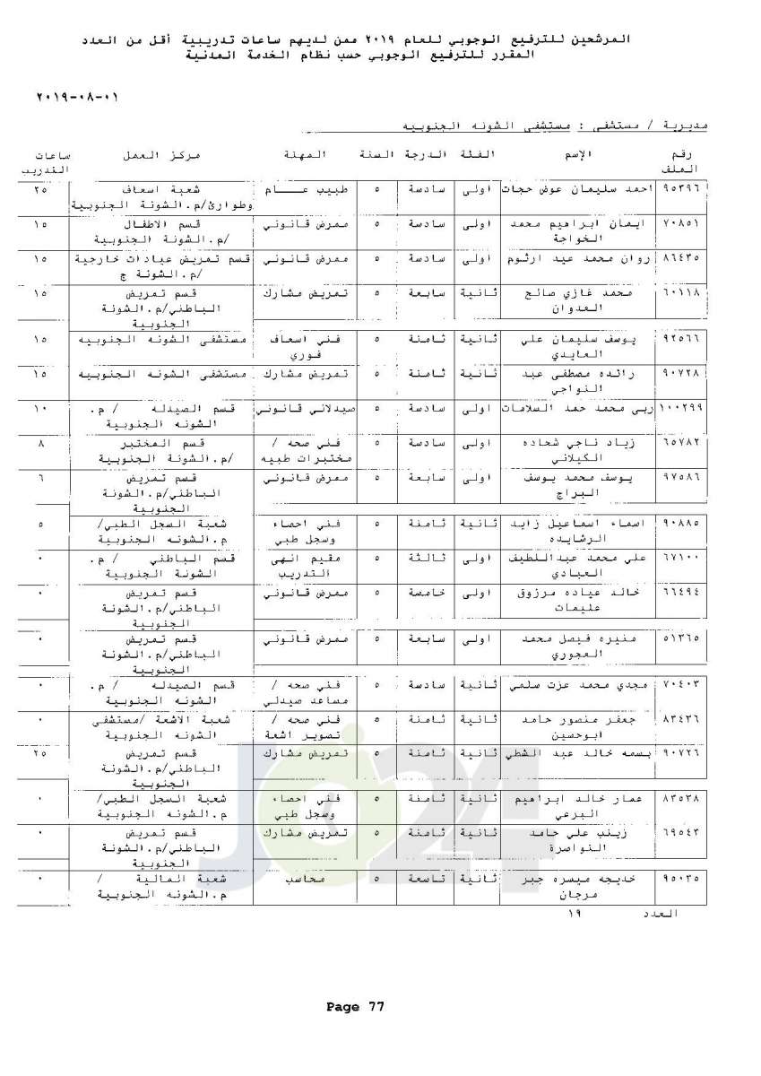 ترفيعات وجوبية واسعة  في وزارة الصحة  - اسماء